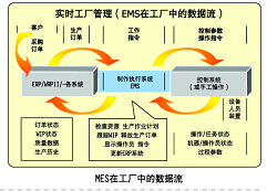 什么叫條碼質(zhì)量追溯管理系統(tǒng)