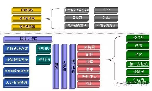 標(biāo)領(lǐng)--倉儲管理系統(tǒng)(WMS)--現(xiàn)代物流的神兵利器