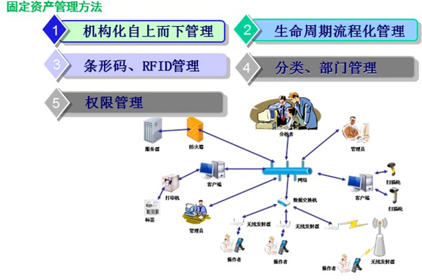 標領(lǐng)固定資產(chǎn)管理系統(tǒng)在大型醫(yī)藥連鎖企業(yè)的應用案例