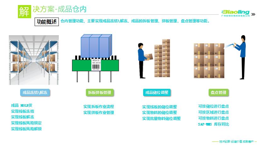 為什么制造企業(yè)會(huì)部署WMS+ERP系統(tǒng)呢